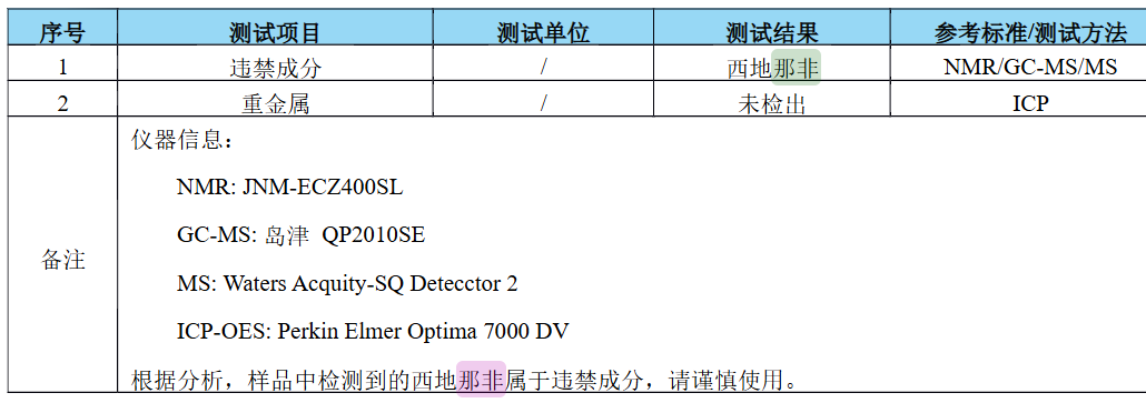 某送检男性滋补品违禁成分筛查检测结果 某送检男性滋补品违禁成分筛查检测结果